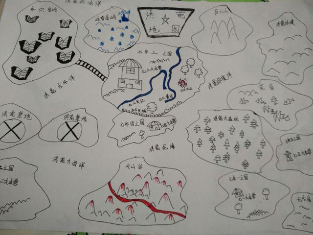 使出洪荒之力画手抄报,英语自画像为主题手抄报