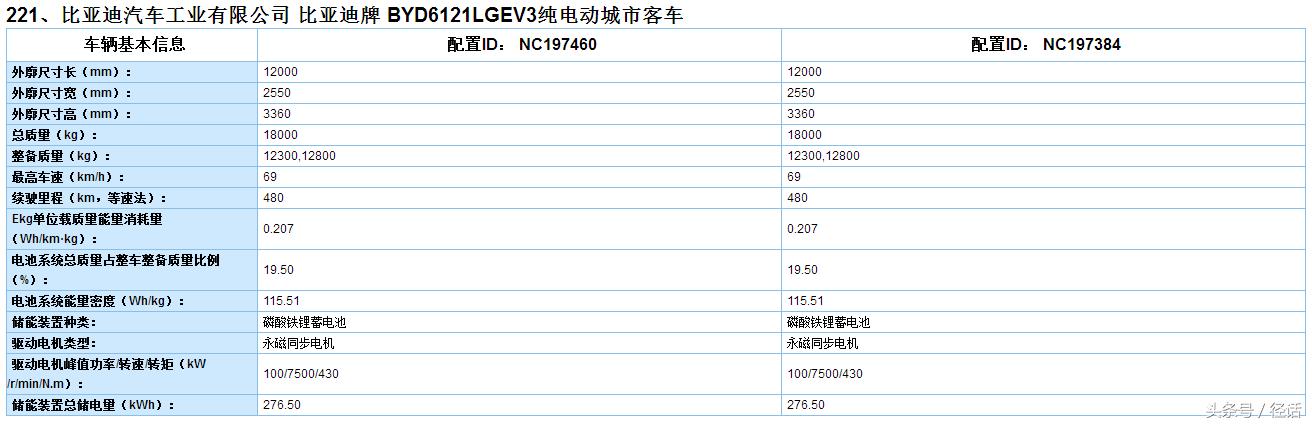 比亚迪未来续航1000公里的车型,比亚迪续航1000公里最新款车