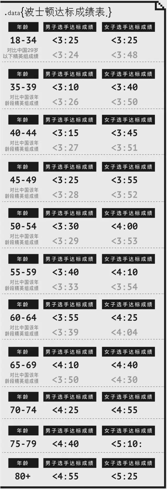 马拉松精英跑者,精英跑者数据