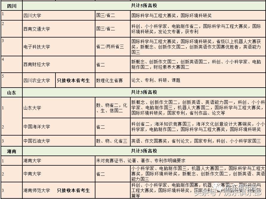 高三自主招生方案,高中生如何规划自主招生