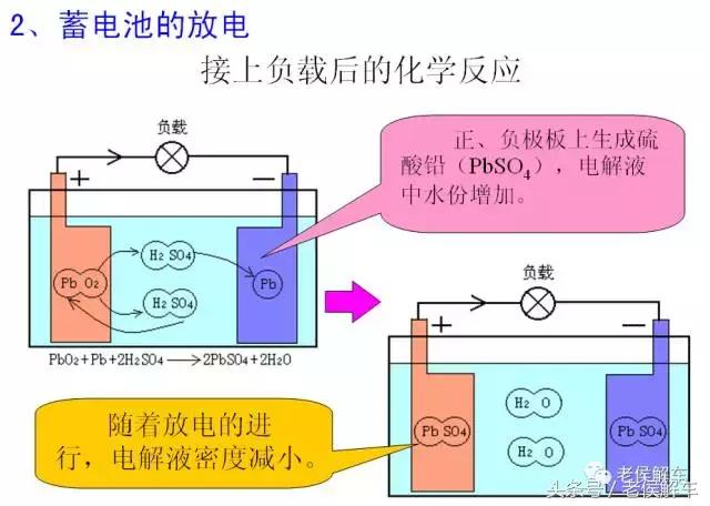 汽车电瓶12v59ah免维护电瓶,agm免维护电瓶和免维护电瓶区别