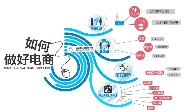 做电商怎么加人,电商线下加粉怎么做比较好