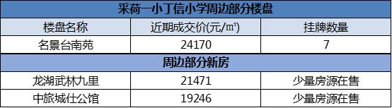 江干区房价10万以下,杭州江干区哪个楼盘最好