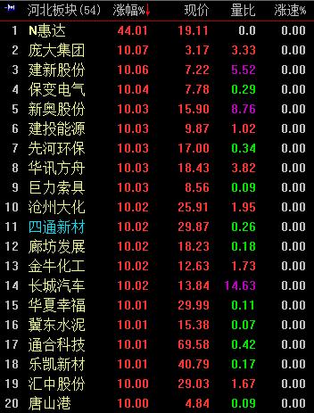 雄安概念基金怎么买的,雄安概念股