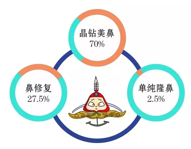 十二星座颜值大比拼,12星座颜值配对表