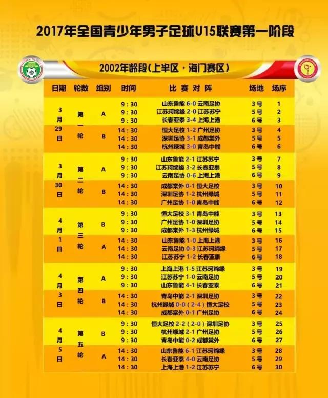 U14联赛│恒大A队提前锁定小组第一