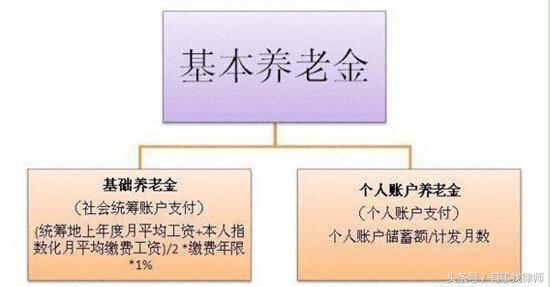 人去世后养老金还继续发吗,人去世了养老金怎么办