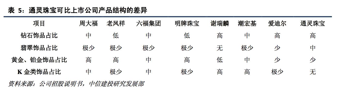 閫氱伒鐝犲疂婧环,閫氱伒鐝犲疂鐨勪紭鍔垮拰鍔ｅ娍