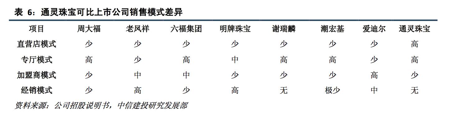 閫氱伒鐝犲疂婧环,閫氱伒鐝犲疂鐨勪紭鍔垮拰鍔ｅ娍