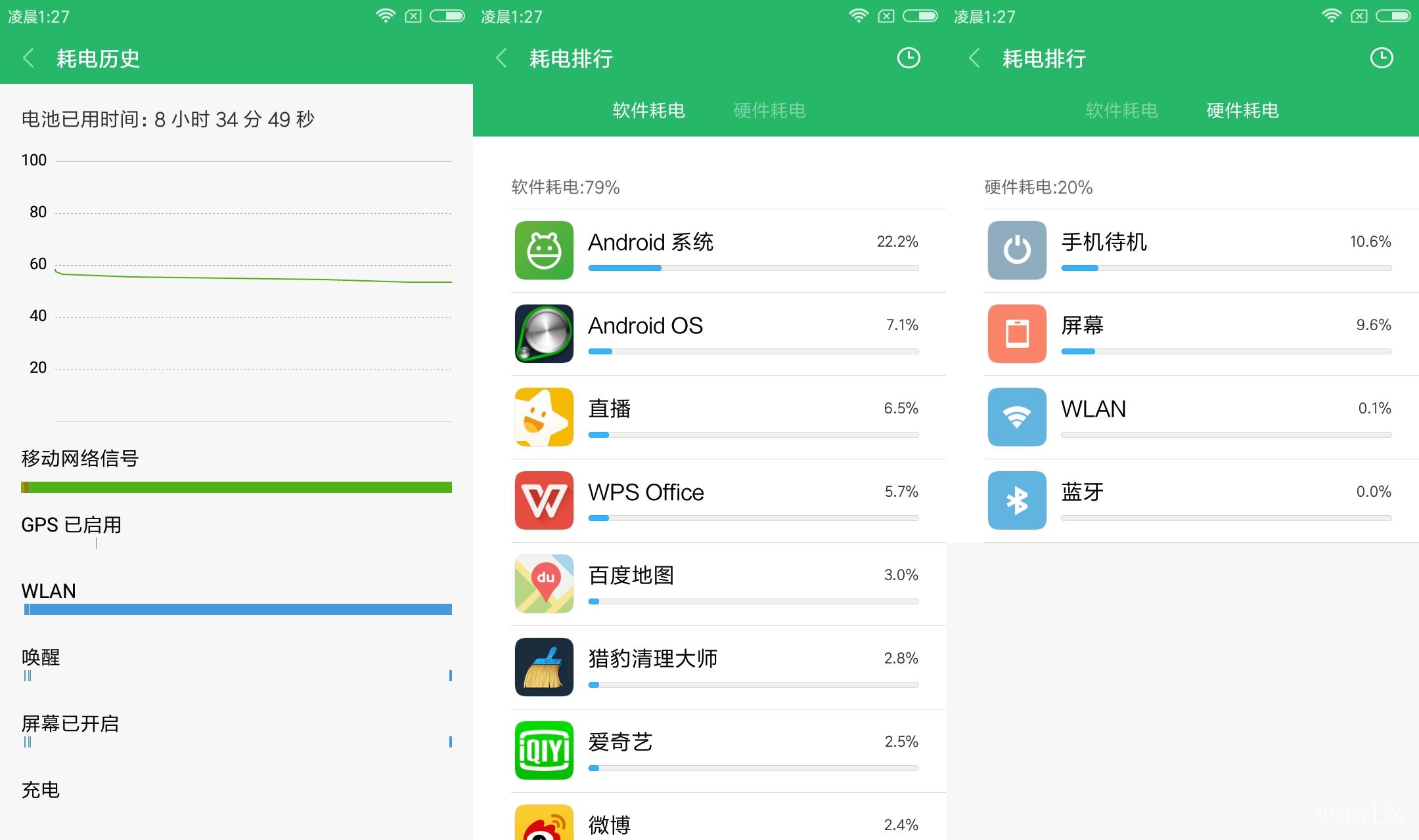 红米4x备用手机,红米4x