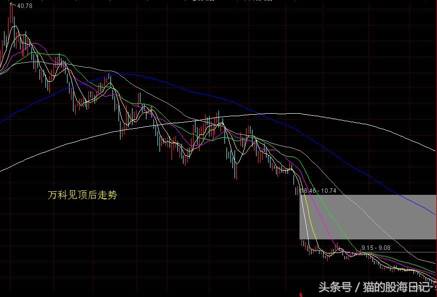 如何对待雄安新区概念股,雄安新区概念股金融股