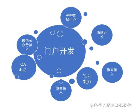 精雕细琢与强大工具组合卓越结晶2017版逐浪CMS官网改版感