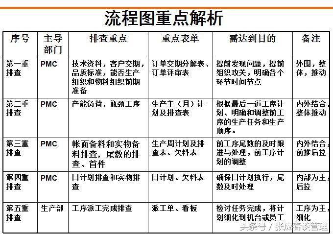 pmc管理诀窍,pm管理三大技巧