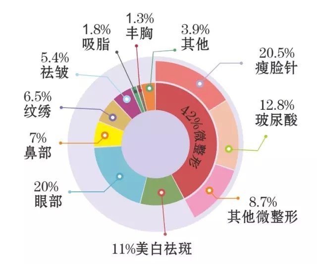 十二星座颜值大比拼,12星座颜值配对表