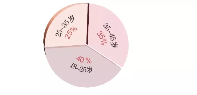 十二星座颜值大比拼,12星座颜值配对表