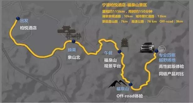 试驾Jeep：别总说生活无趣，你的一辈子能活出几种人生