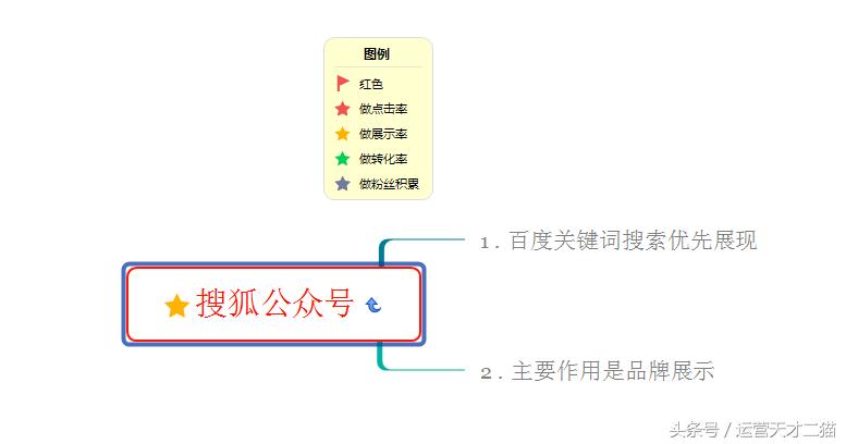 自媒体平台上如何引流,做自媒体引流哪个平台最好