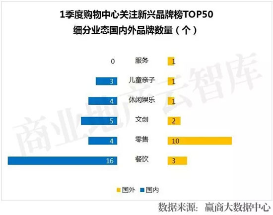 十大新兴品牌,2023中国新兴品牌500强完整榜单