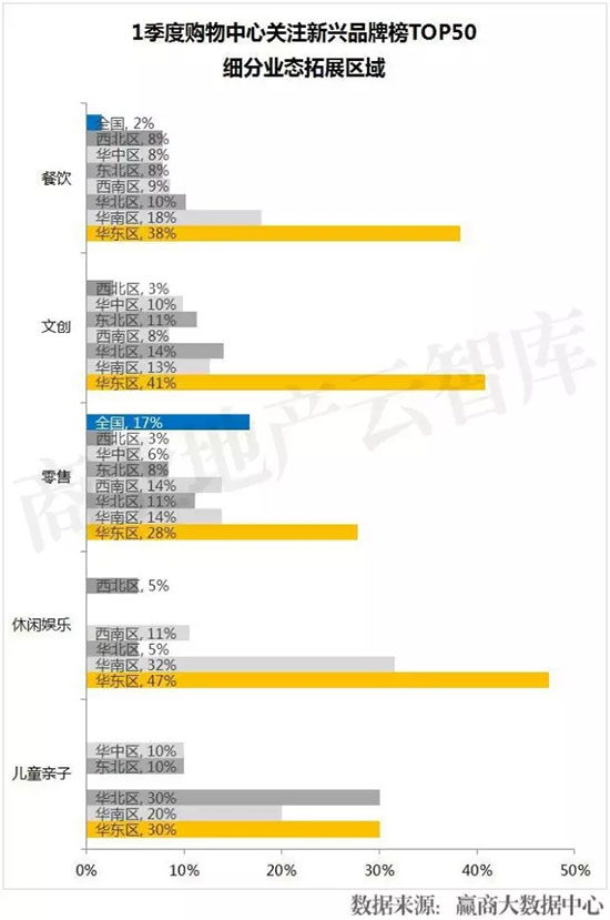 十大新兴品牌,2023中国新兴品牌500强完整榜单