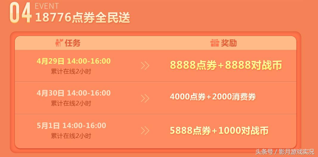 qq飞车最新活动代金券,qq飞车四月一日礼包车