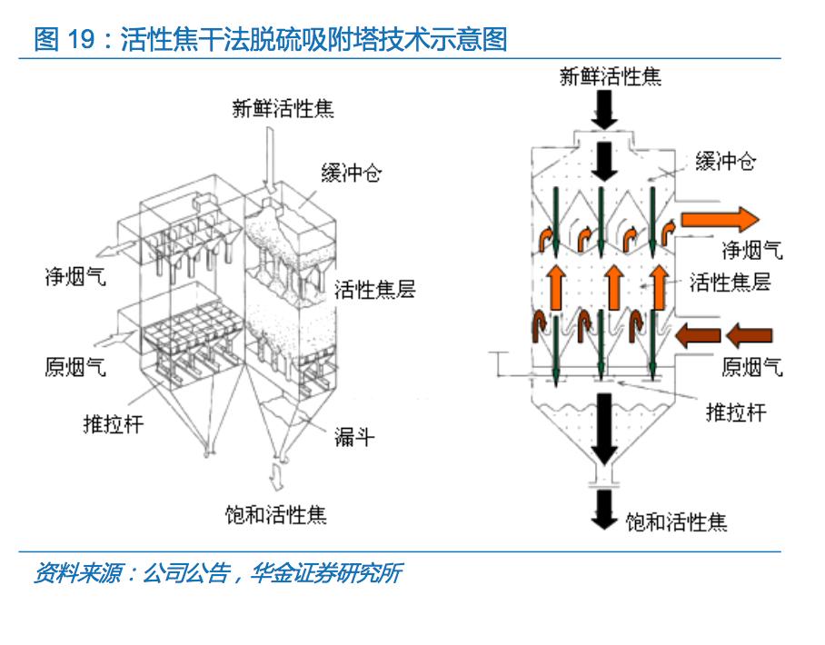 国内烟气环保处理公司,治理烟气的环保公司