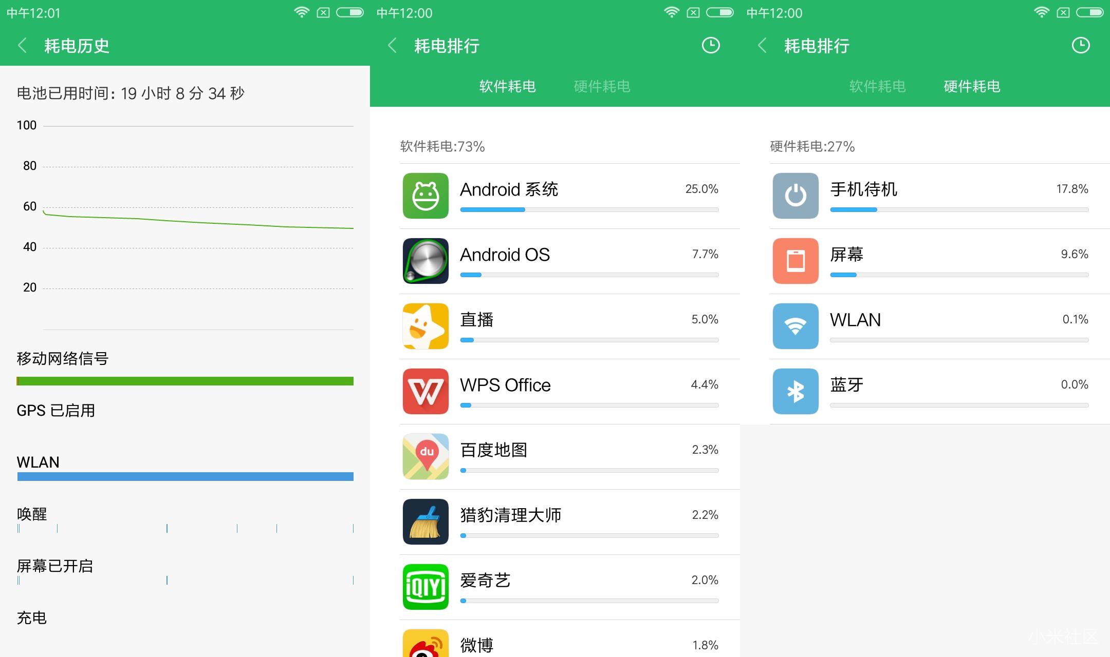 红米4x备用手机,红米4x