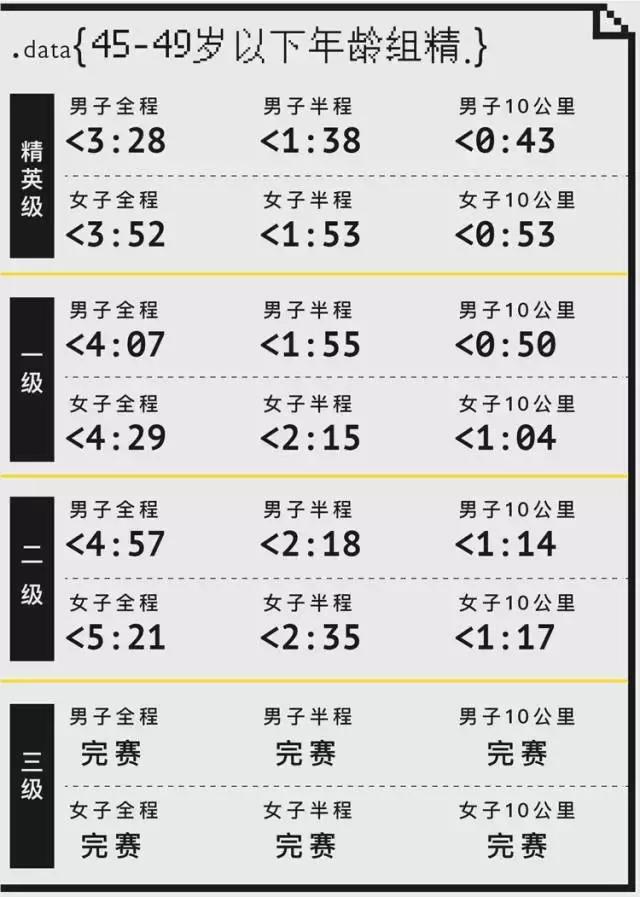 马拉松精英跑者,精英跑者数据