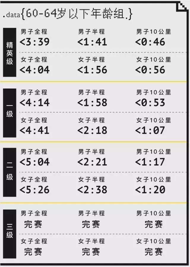 马拉松精英跑者,精英跑者数据