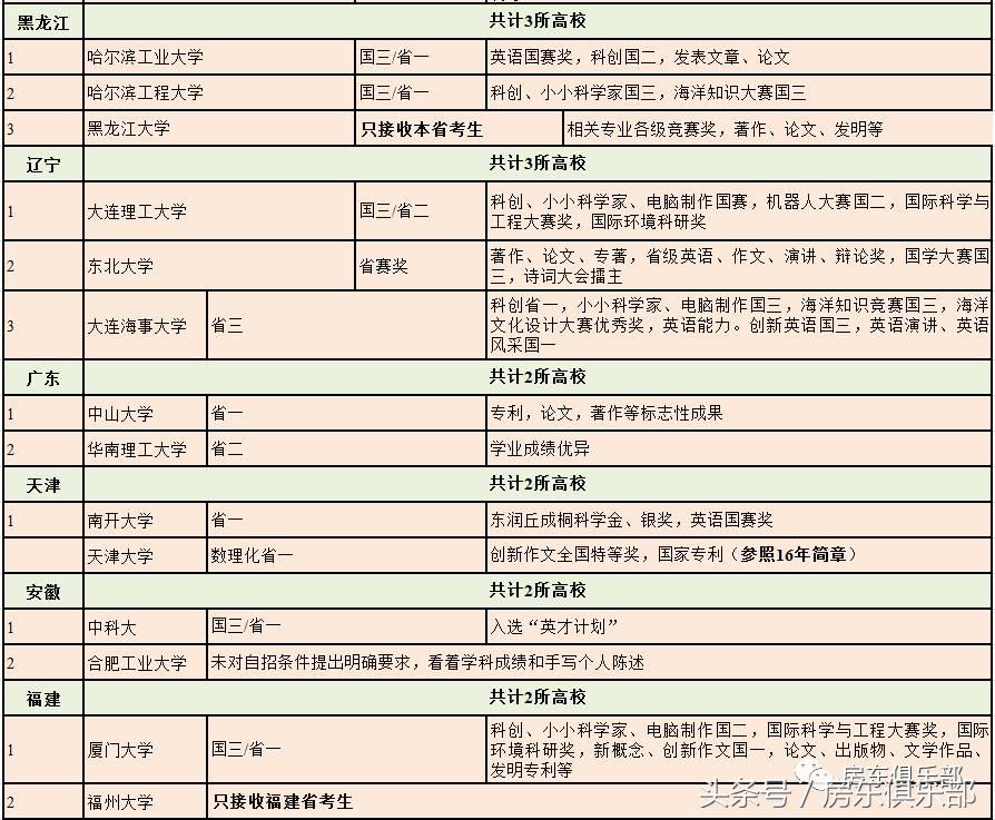 高三自主招生方案,高中生如何规划自主招生