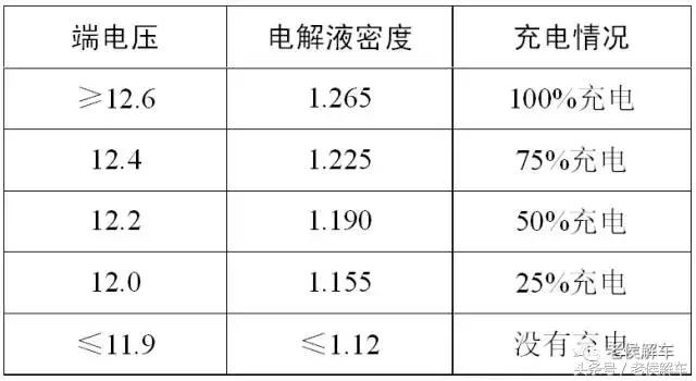 汽车电瓶12v59ah免维护电瓶,agm免维护电瓶和免维护电瓶区别