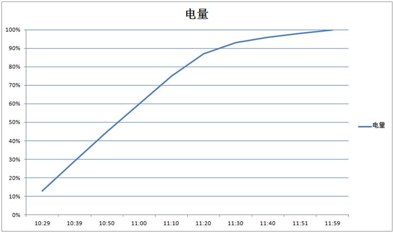 魅族mx6更换总成教程,魅族mx6和note6