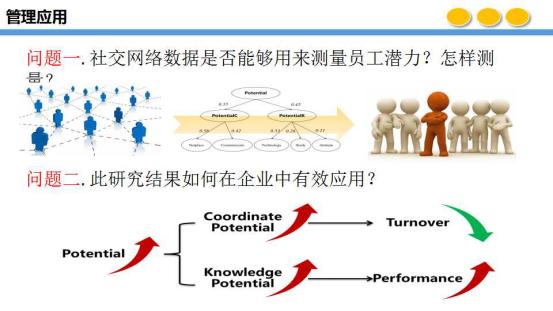 北京邮电大学的大数据管理与应用,北京邮电大学大数据管理与应用