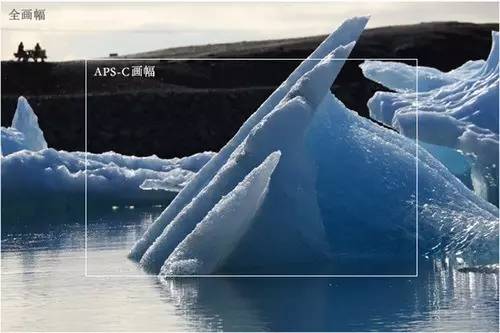 日常生活拍照入门级相机推荐,好用的拍照相机有哪些