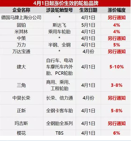 京东汽车轮胎活动,京东轮胎是最新的吗