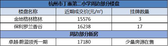 江干区房价10万以下,杭州江干区哪个楼盘最好
