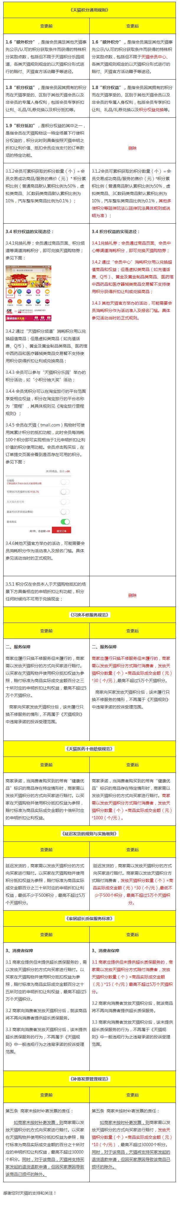 天猫积分可以抵扣现金使用吗,天猫积分可以直接当现金使用吗