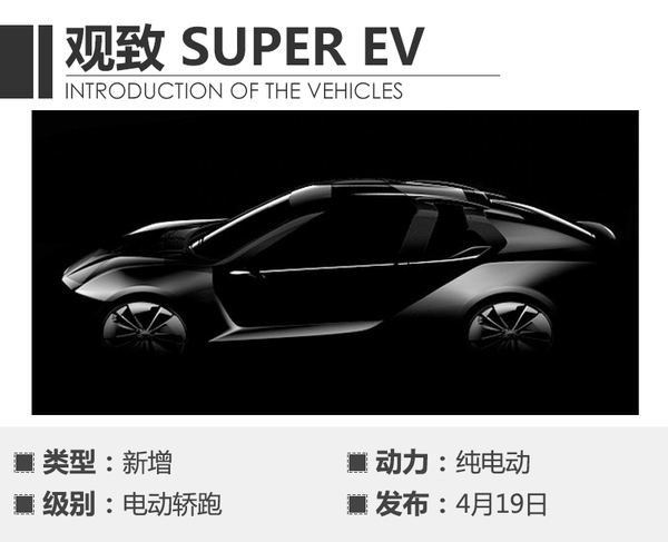 上海车展2019有些什么车,今年上海车展最值得看的车