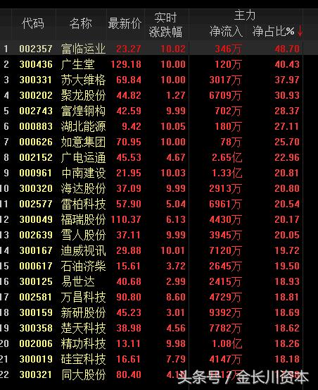 选股技巧与经验,选股祖传秘诀大全