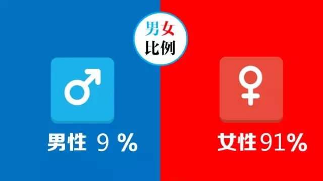 十二星座颜值大比拼,12星座颜值配对表