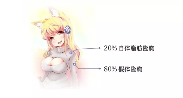 十二星座颜值大比拼,12星座颜值配对表