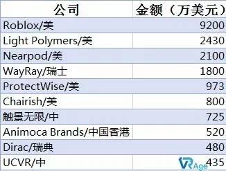 ar融资一览表,q1vrar融资总额