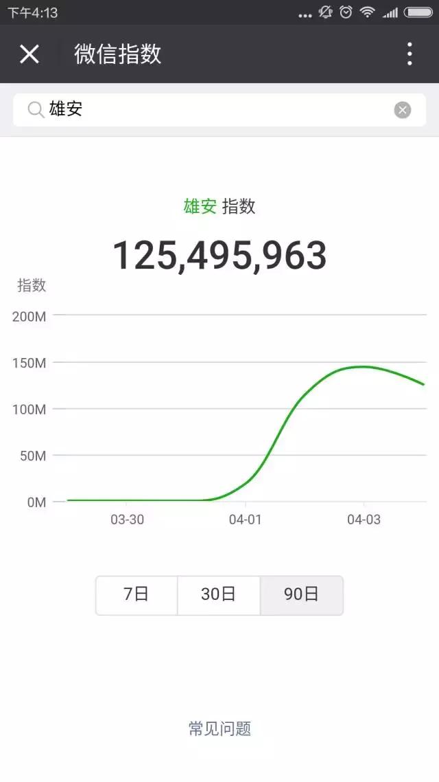雄安效应:“.com”域名报价176万,相关公众号出现n个