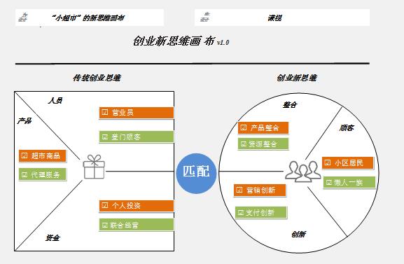 行业小白想创业开超市该如何操作,适合穷人的超市18个创业项目