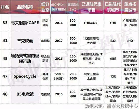 十大新兴品牌,2023中国新兴品牌500强完整榜单