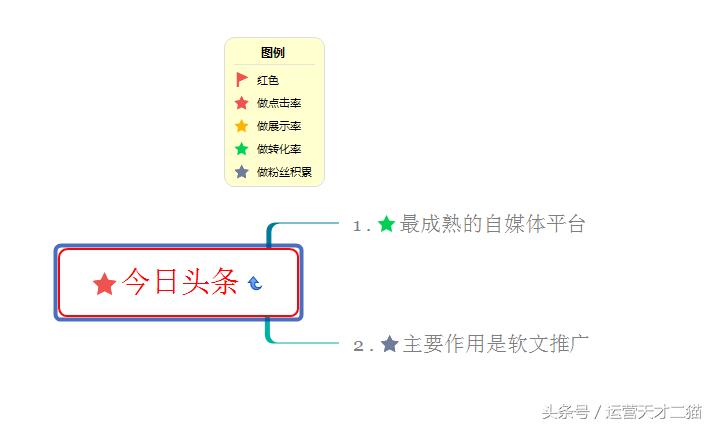 自媒体平台上如何引流,做自媒体引流哪个平台最好