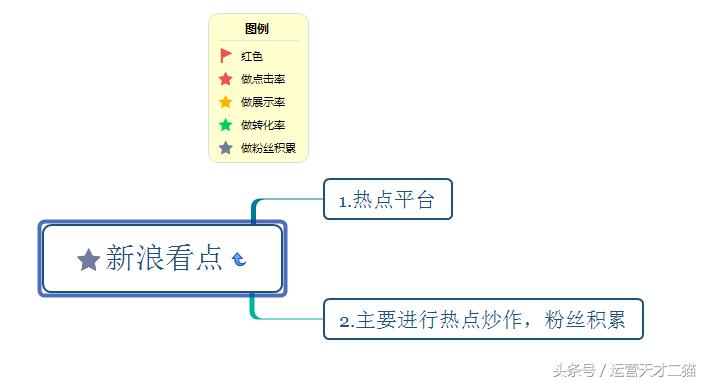 自媒体平台上如何引流,做自媒体引流哪个平台最好