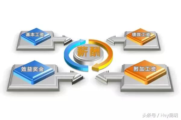 云南的千亿老板前十位,云南国企老总薪酬公开