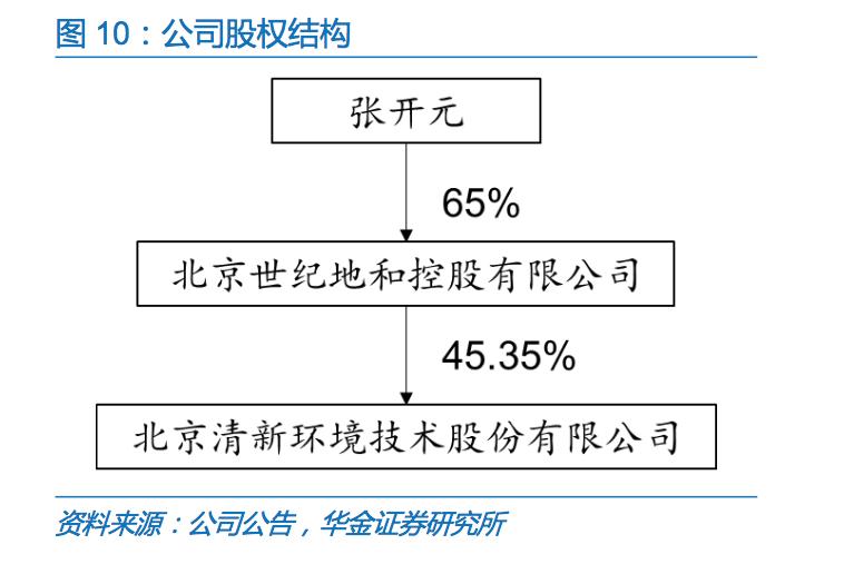 国内烟气环保处理公司,治理烟气的环保公司