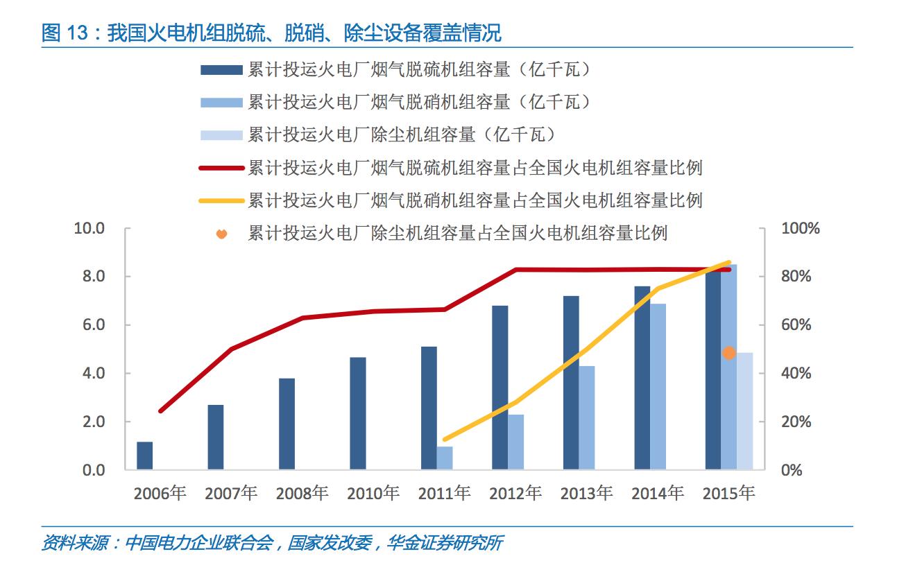 国内烟气环保处理公司,治理烟气的环保公司