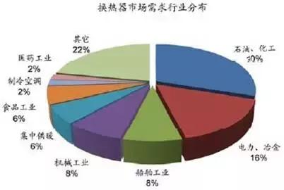 换热器十大排名,国内换热器十大名牌排行榜及价格